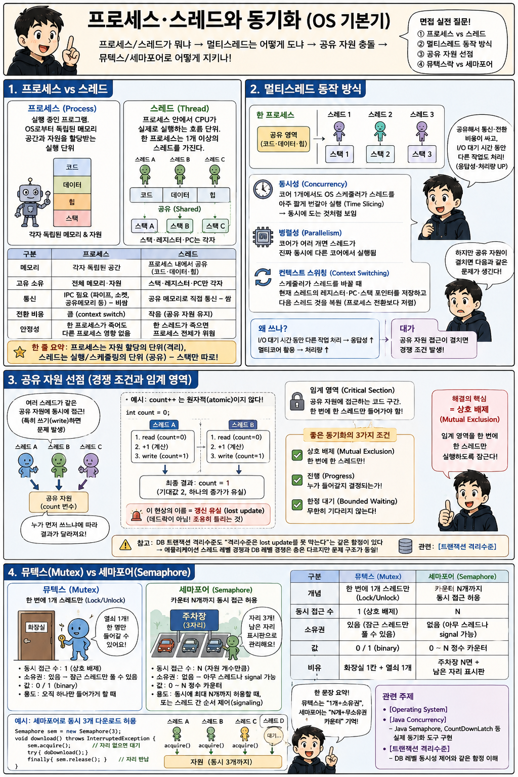 만화로 보는 요약 — 먼저 읽어보세요