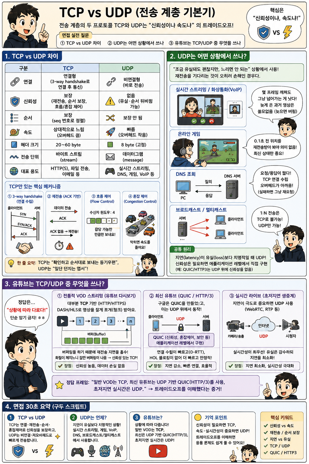만화로 보는 요약 — 먼저 읽어보세요